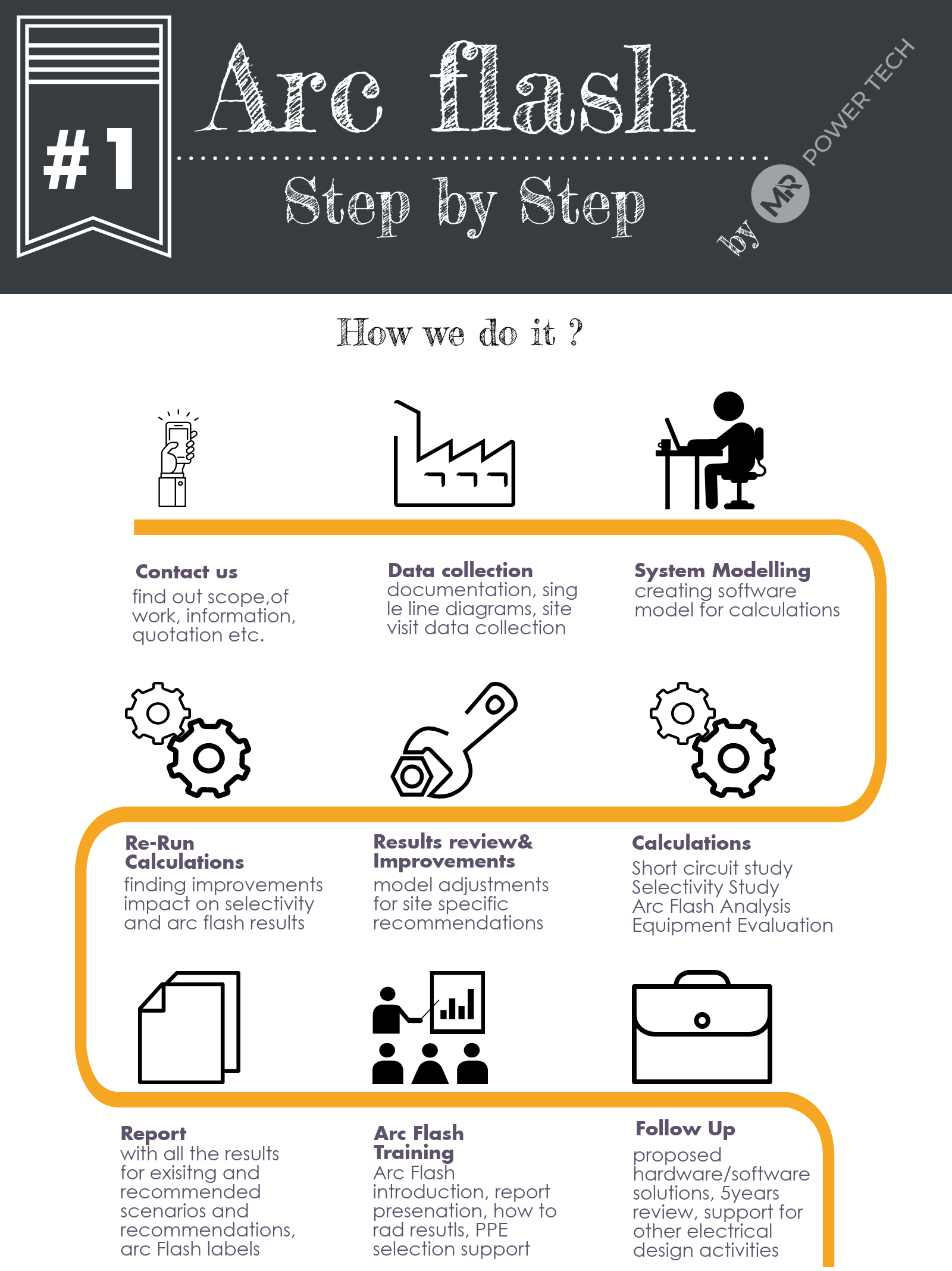 INFO AF Step by Step edited